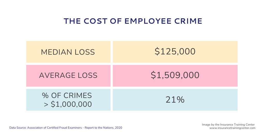 5 Things You Should Know about Employee Dishonesty