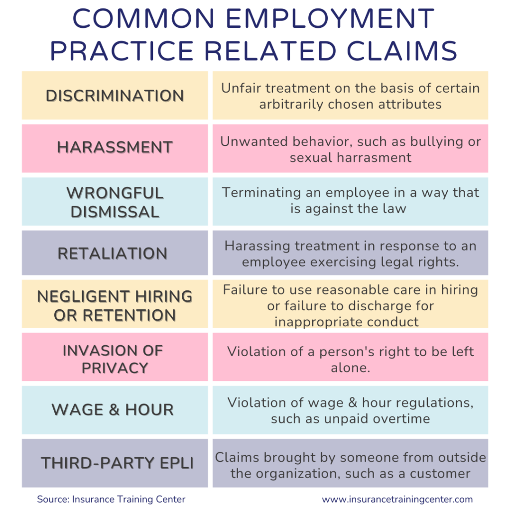Employment Practices Liability Insurance Explained - Insurance Training ...