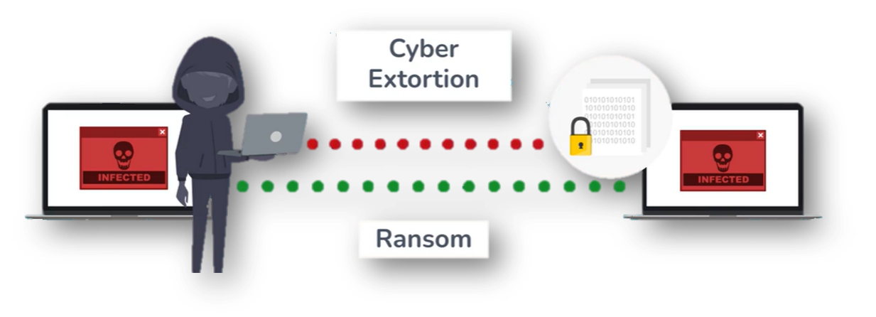 Ransomware and cyber extortion