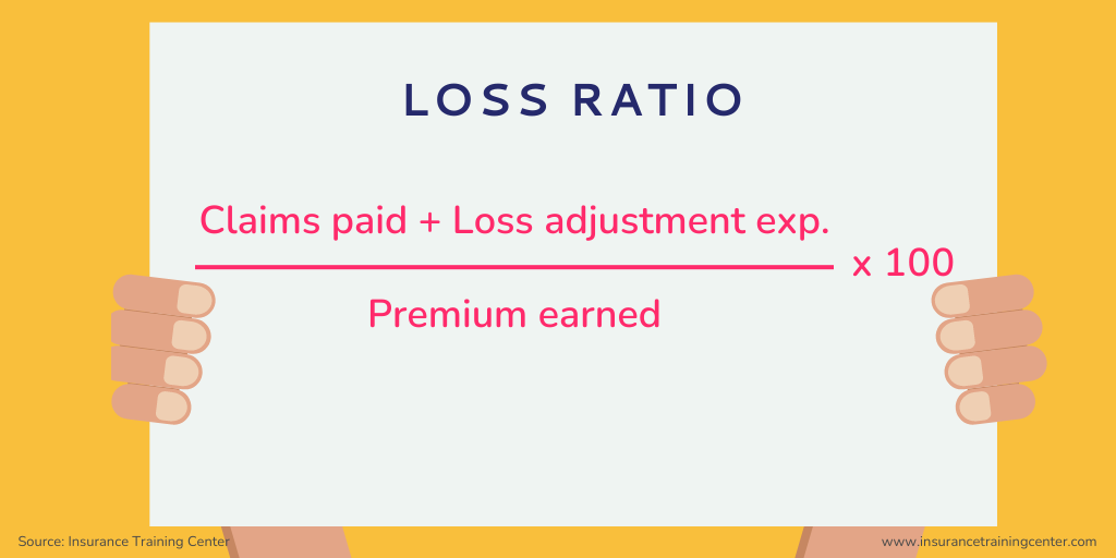 Understanding Loss Ratio Insurance Training Center