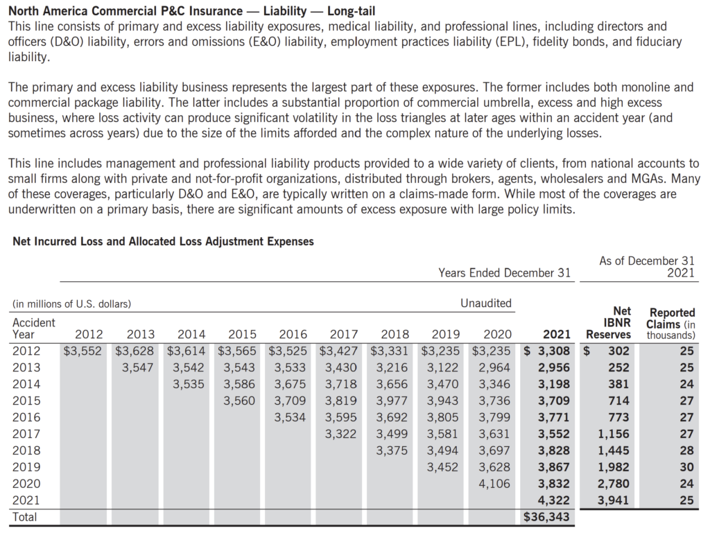 IBNR example - Chubb Insurance 2021 Annual Report