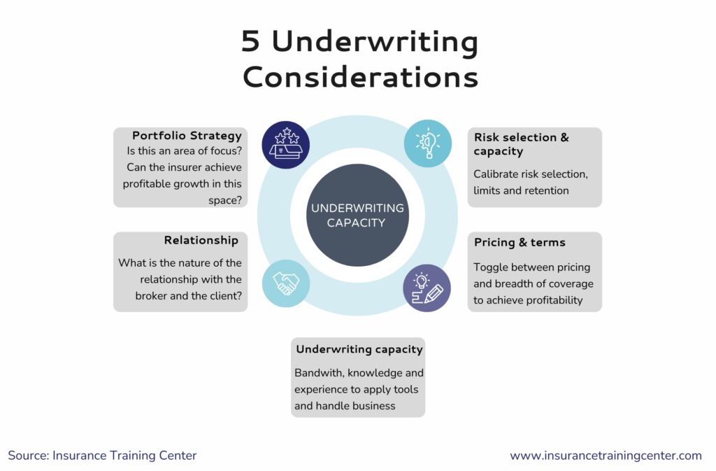 5 underwriting considerations