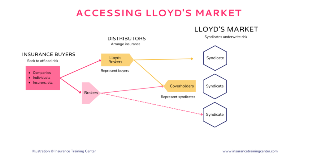 lloyds family travel insurance