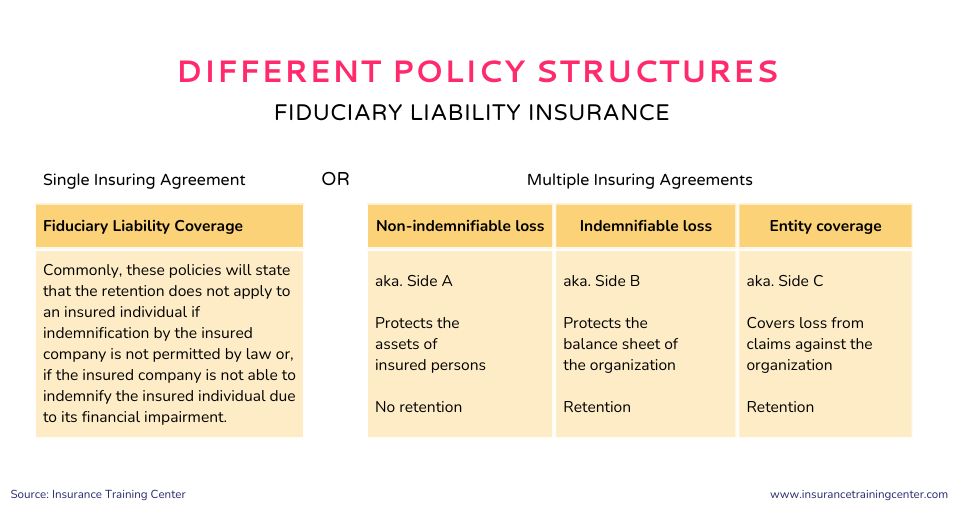 FLI policy structures