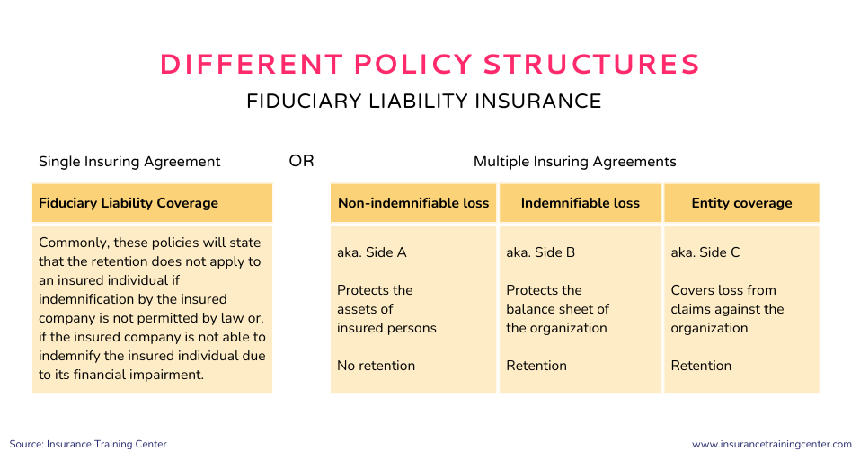 Liability Insurance: What It Is, How It Works, Major Types