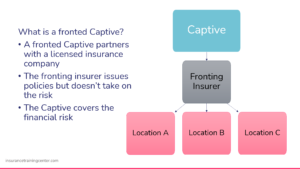 what is a fronted captive